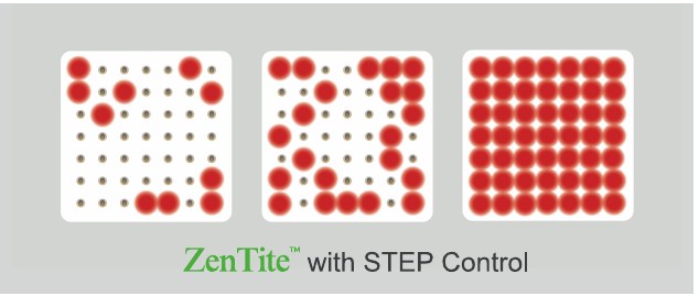 ZenTite firing pattern with STEP Control